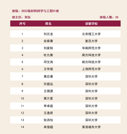 血流成河