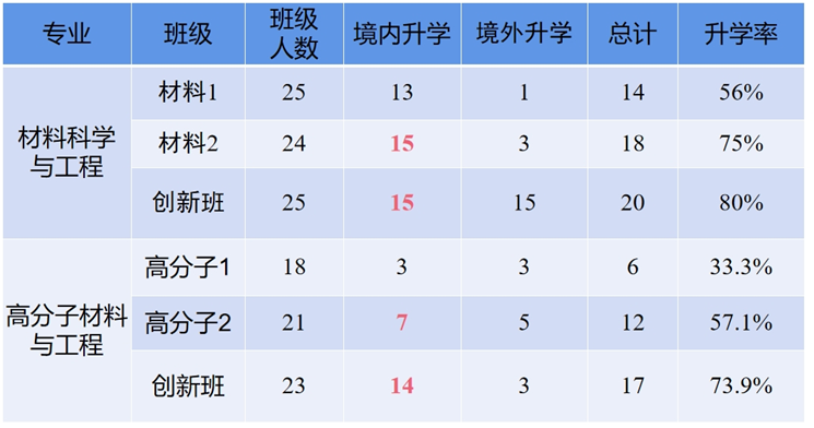 血流成河