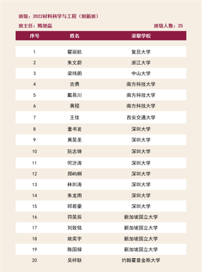 血流成河
