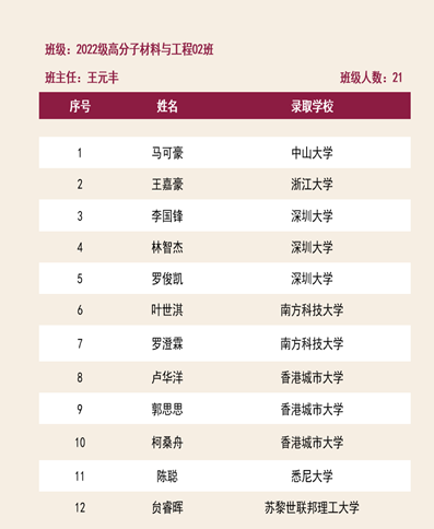 血流成河