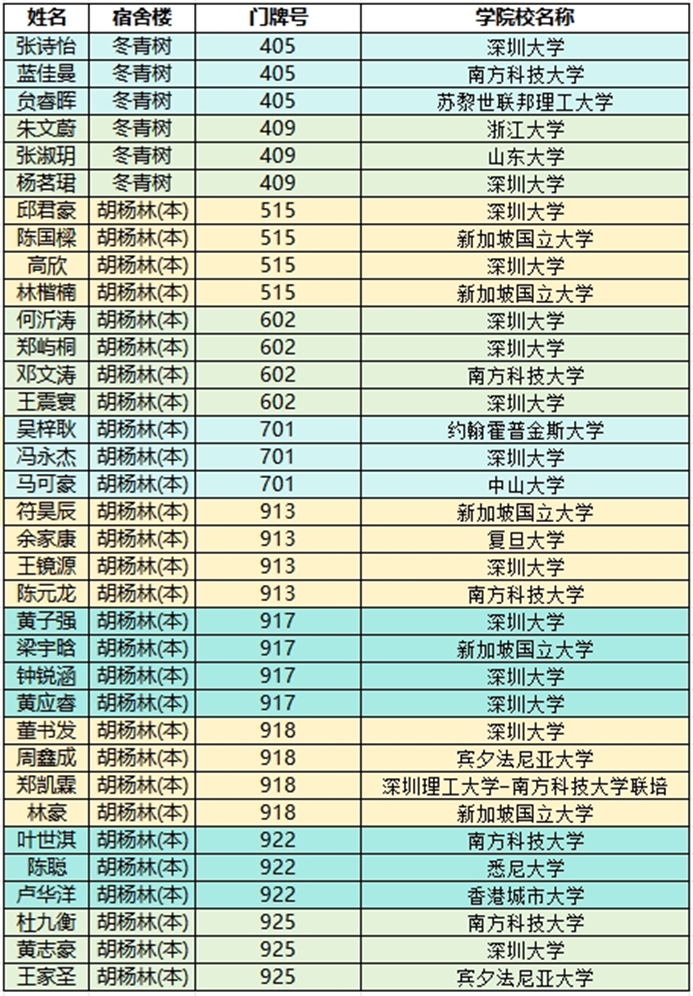 血流成河
