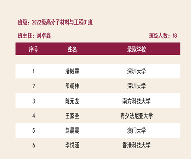 血流成河